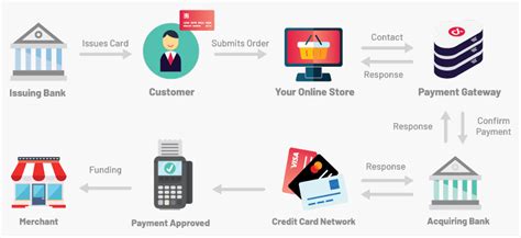 eps debit card|Electronic Payment Services .